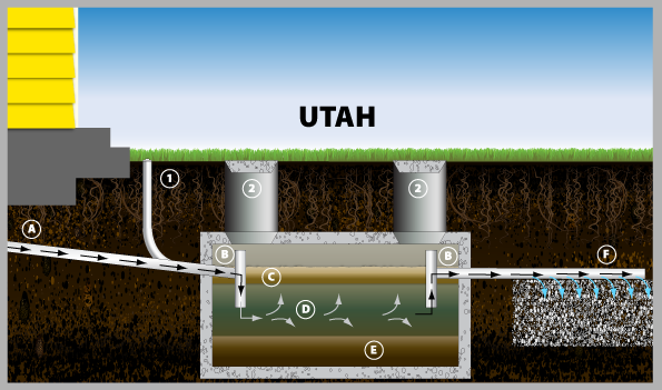 septic 
      tank cost texas cities 
      zip batch